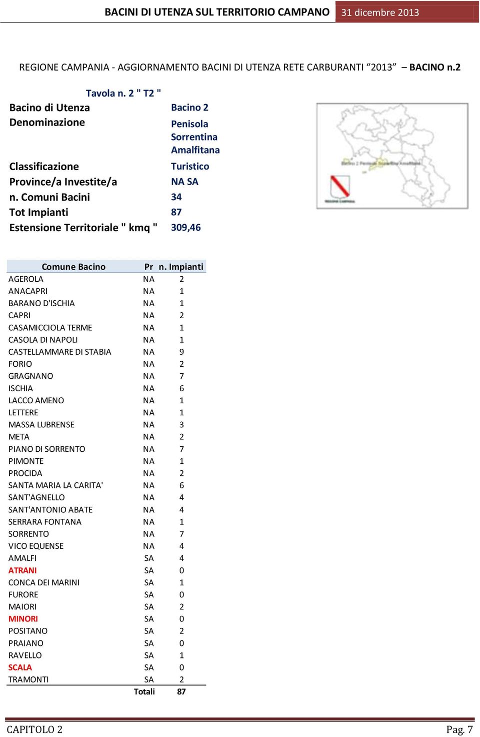 Comuni Bacini 34 Tot Impianti 87 Estensione Territoriale " kmq " 309,46 Comune Bacino Pr n.