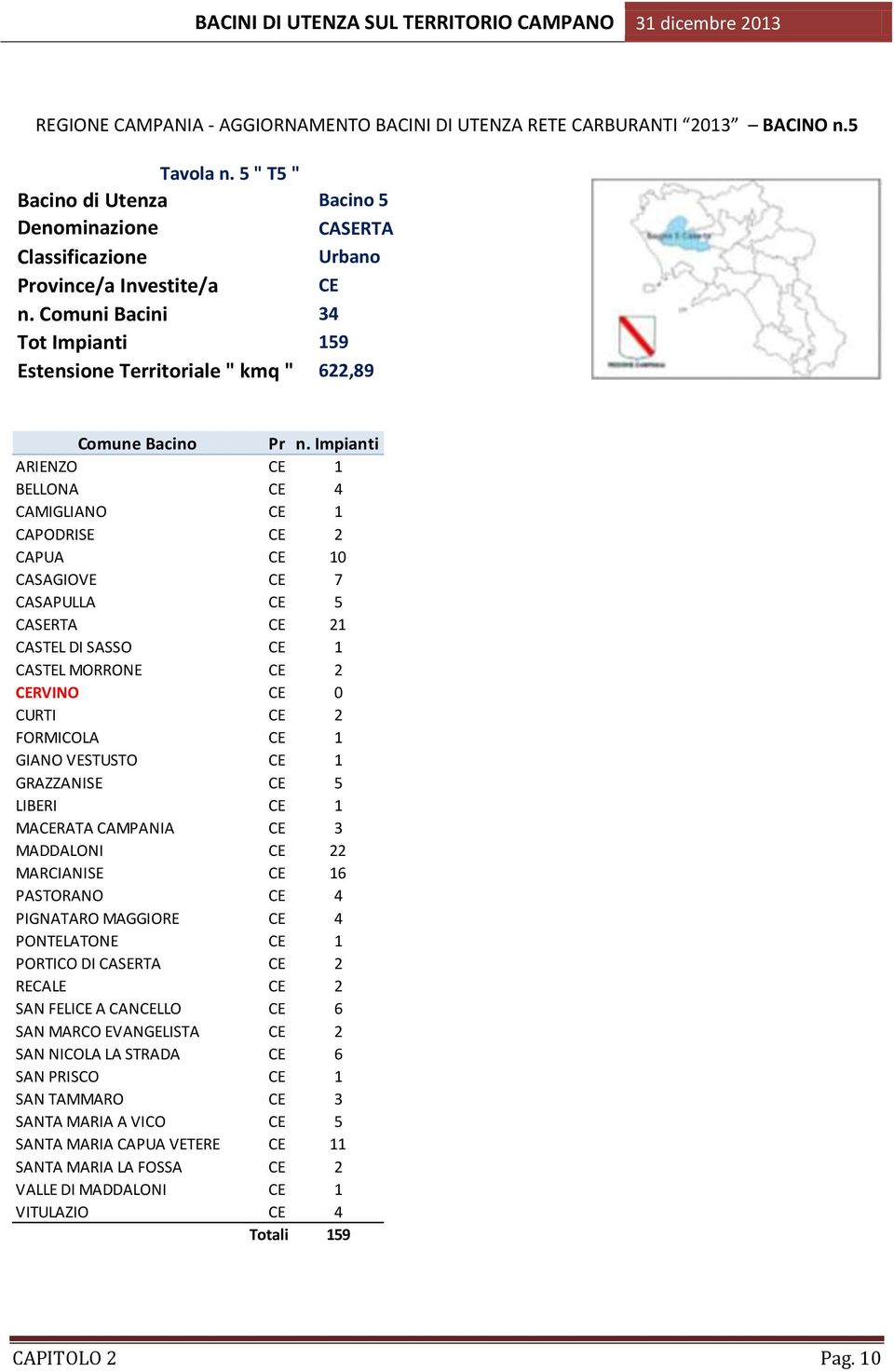 Comuni Bacini 34 Tot Impianti 159 Estensione Territoriale " kmq " 622,89 Comune Bacino Pr n.