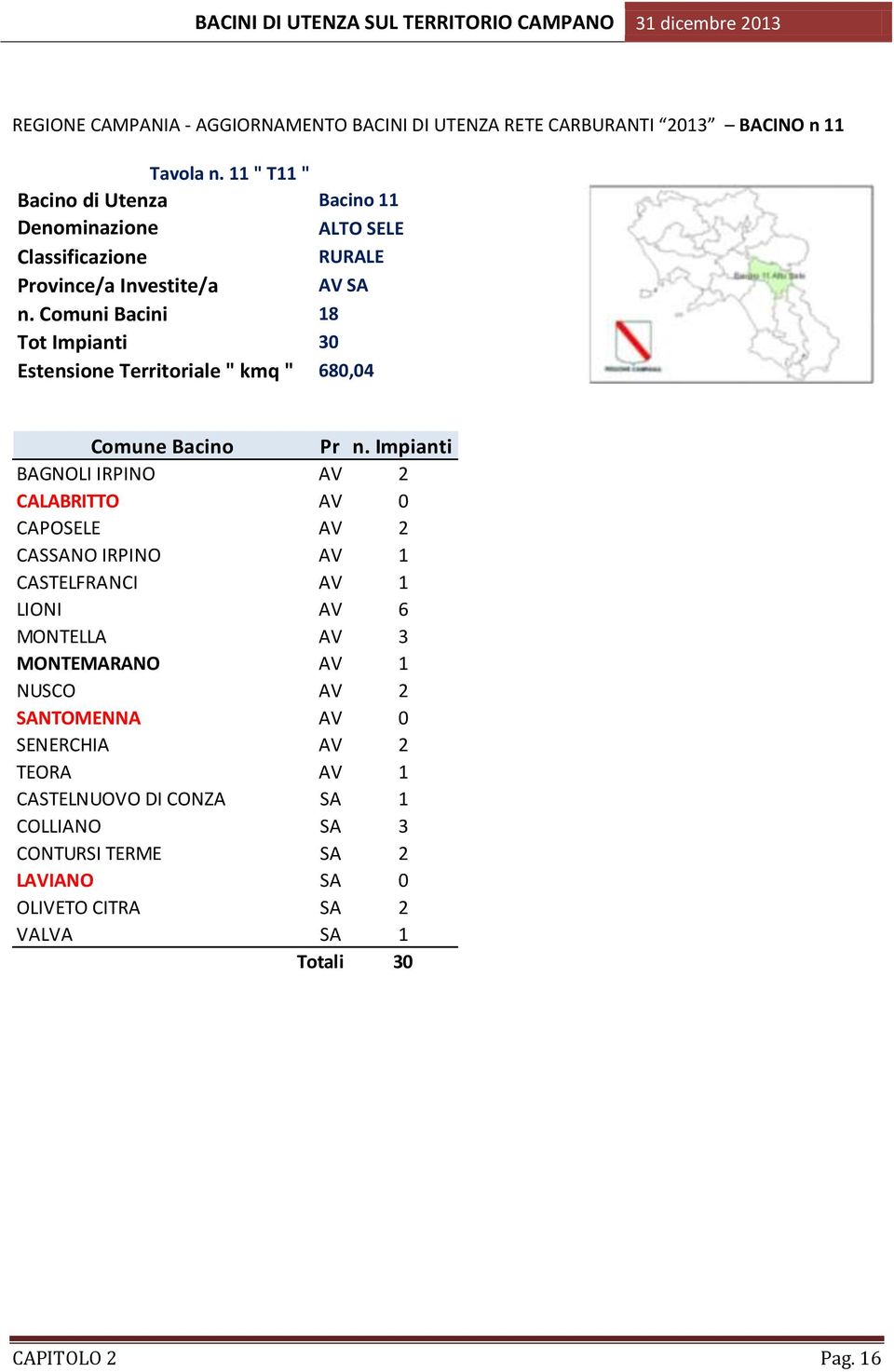 Comuni Bacini 18 Tot Impianti 30 Estensione Territoriale " kmq " 680,04 Comune Bacino Pr n.