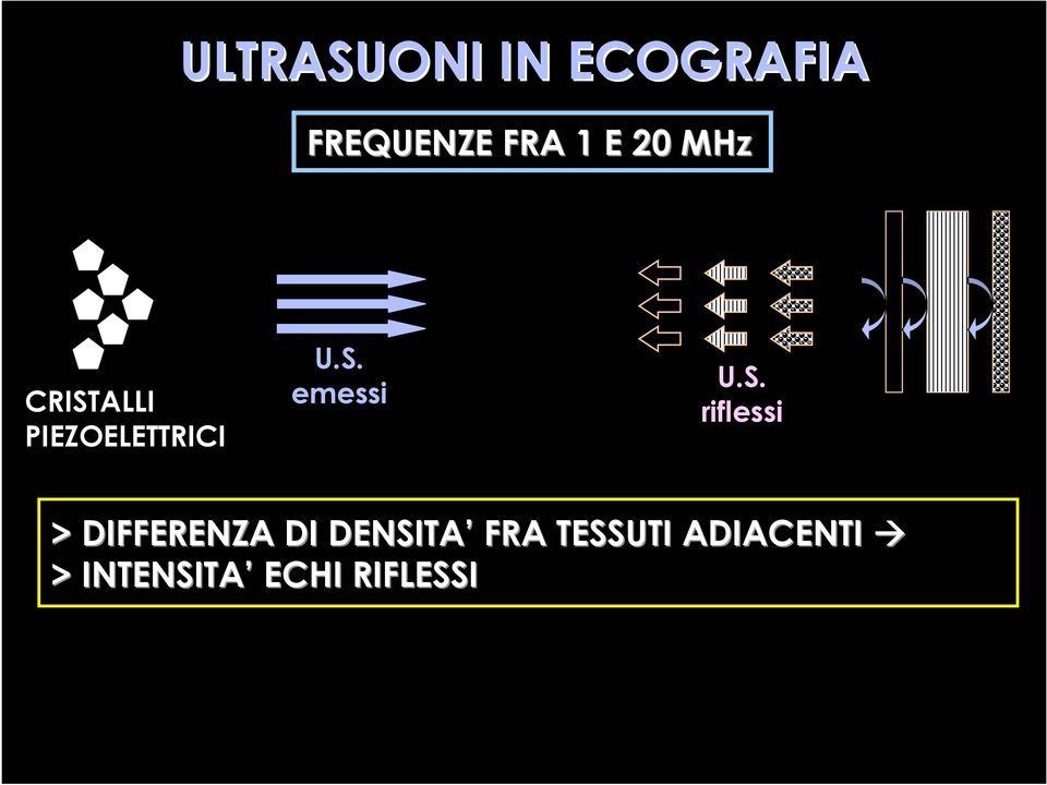 S. riflessi > DIFFERENZA DI DENSITA FRA