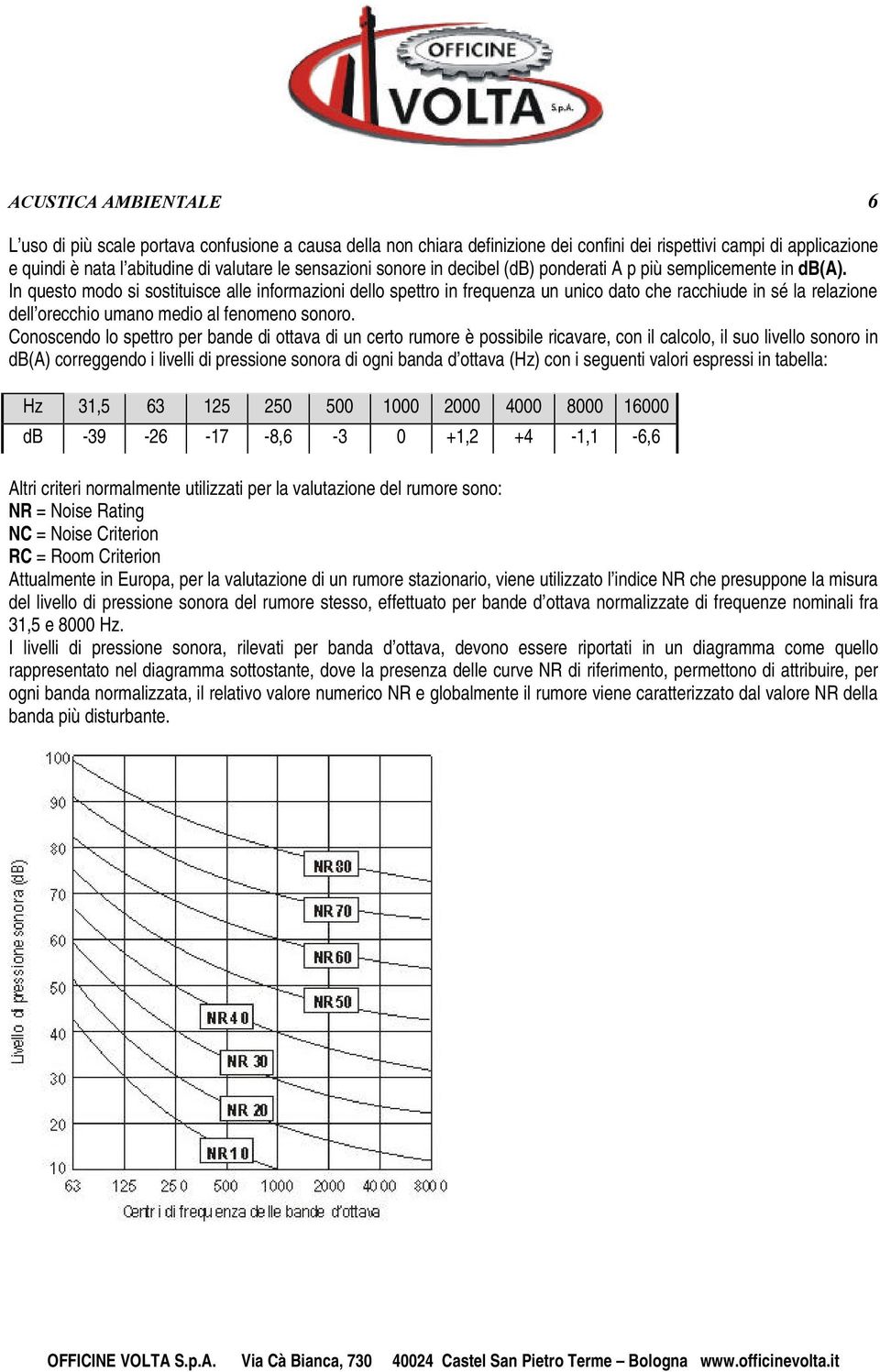 In questo modo si sostituisce alle informazioni dello spettro in frequenza un unico dato che racchiude in sé la relazione dell orecchio umano medio al fenomeno sonoro.