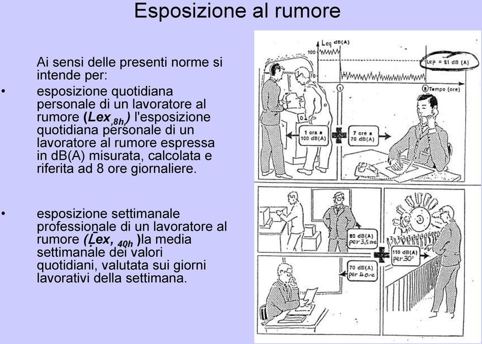 db(a) misurata, calcolata e riferita ad 8 ore giornaliere.