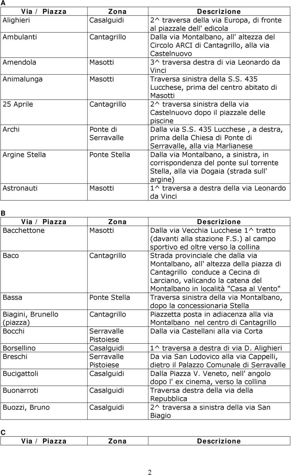 S. 435 Lucchese, prima del centro abitato di Masotti 25 Aprile Cantagrillo 2^ traversa sinistra della via Castelnuovo dopo il piazzale delle piscine Archi Dalla via S.S. 435 Lucchese, a destra, prima