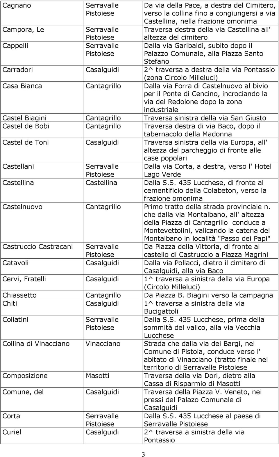 via Forra di Castelnuovo al bivio per il Cencino, incrociando la via del Redolone dopo la zona industriale Castel Biagini Cantagrillo Traversa sinistra della via San Giusto Castel de Bobi Cantagrillo