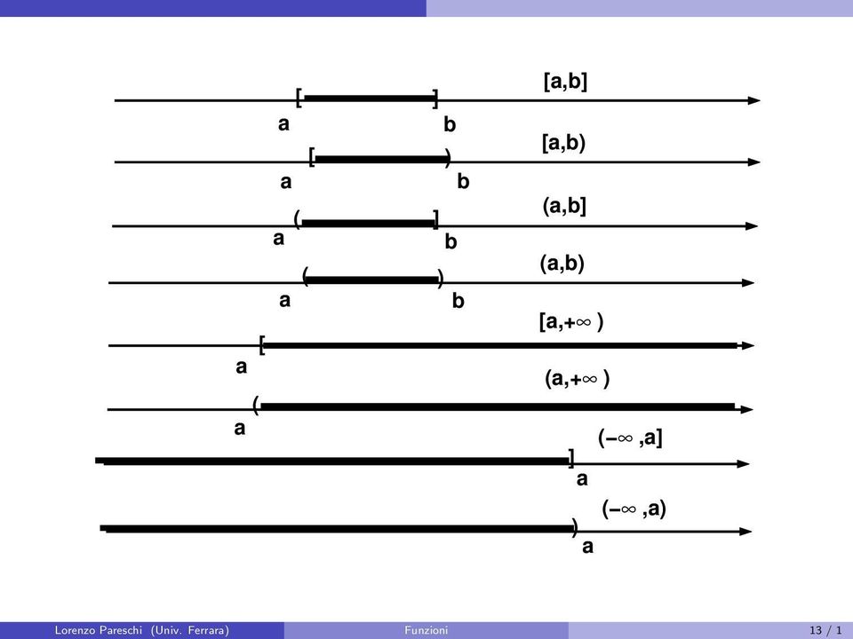 (a,+ ) (,a] ] a (,a) ) a Lorenzo