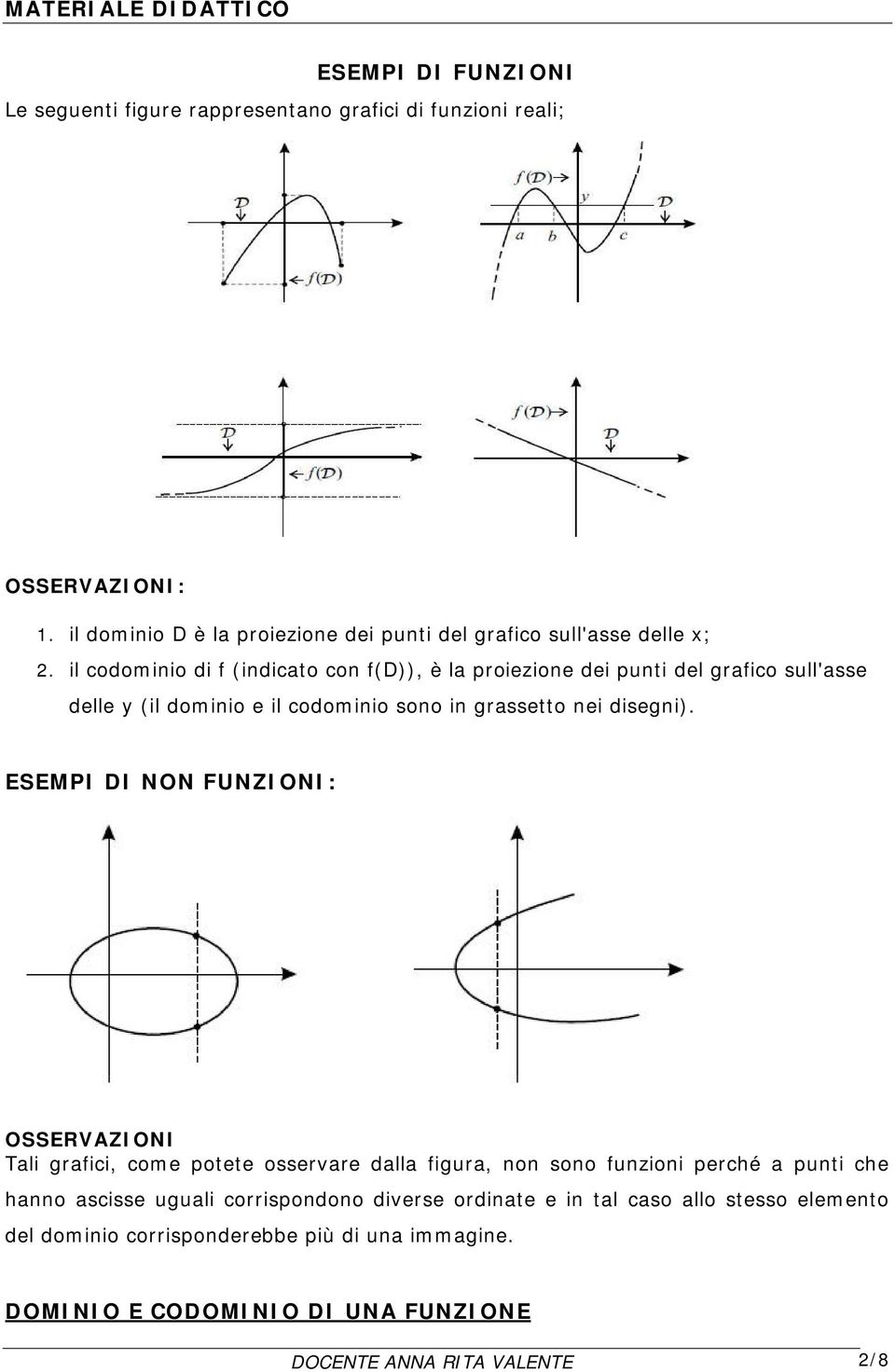 il codominio di f (indicato con f(d)), è la proiezione dei punti del grafico sull'asse delle y (il dominio e il codominio sono in grassetto nei disegni).