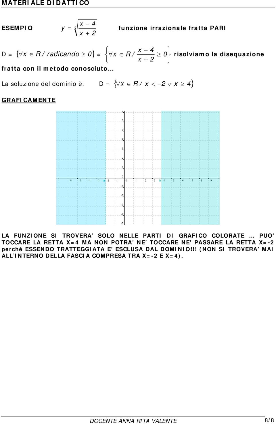 GRAFICO COLORATE PUO TOCCARE LA RETTA X=4 MA NON POTRA NE TOCCARE NE PASSARE LA RETTA X=-2 perché ESSENDO TRATTEGGIATA E