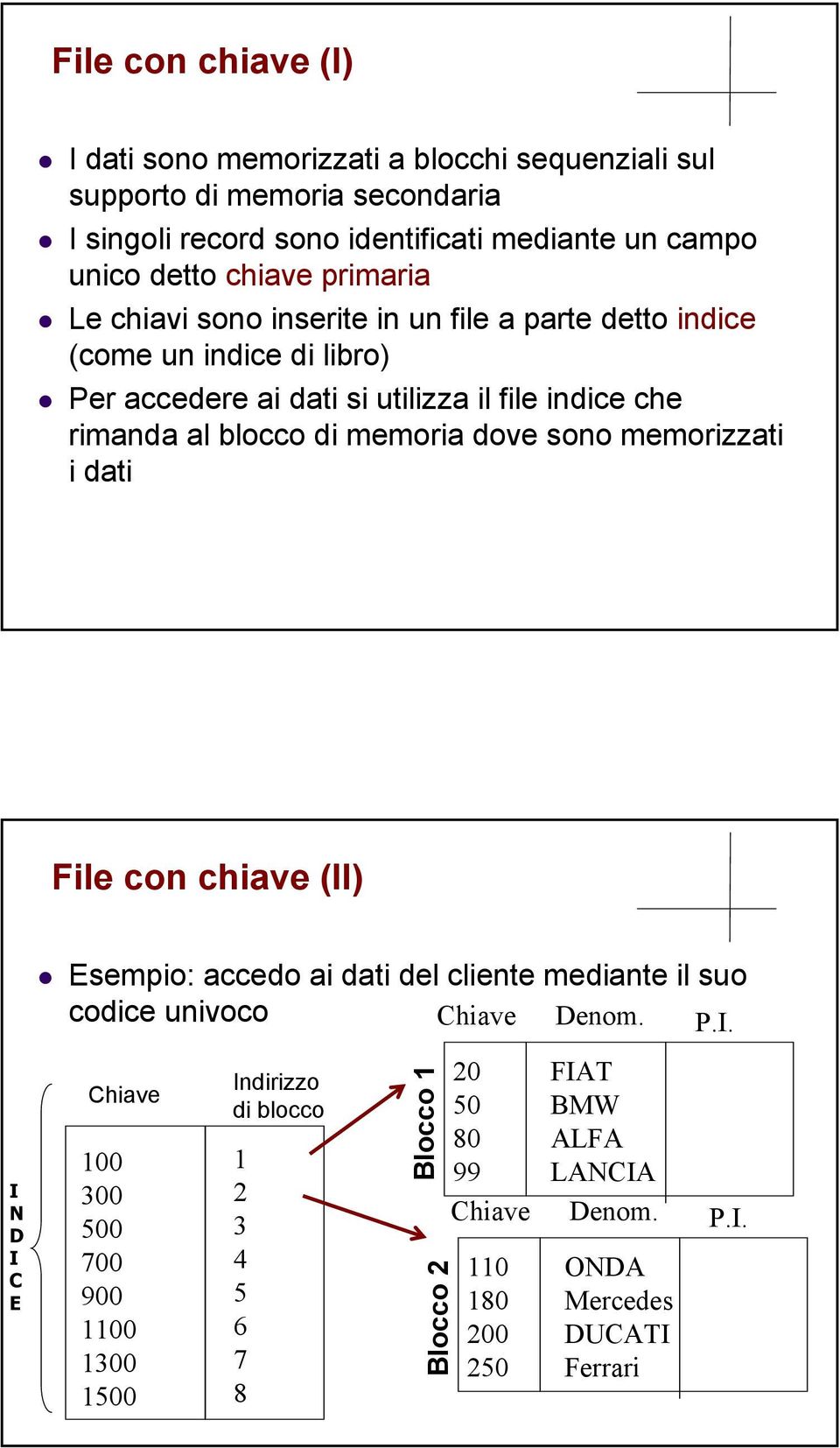 memoria dove sono memorizzati i dati File con chiave (II