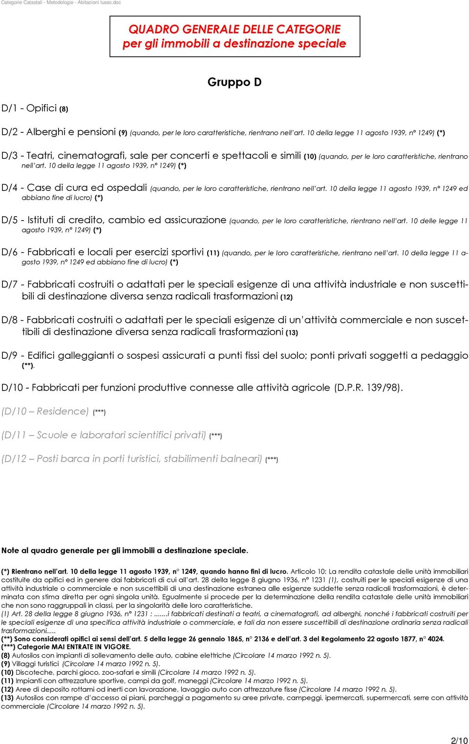 10 della legge 11 agosto 1939, n 1249) (*) D/4 - Case di cura ed ospedali (quando, per le loro caratteristiche, rientrano nell art.