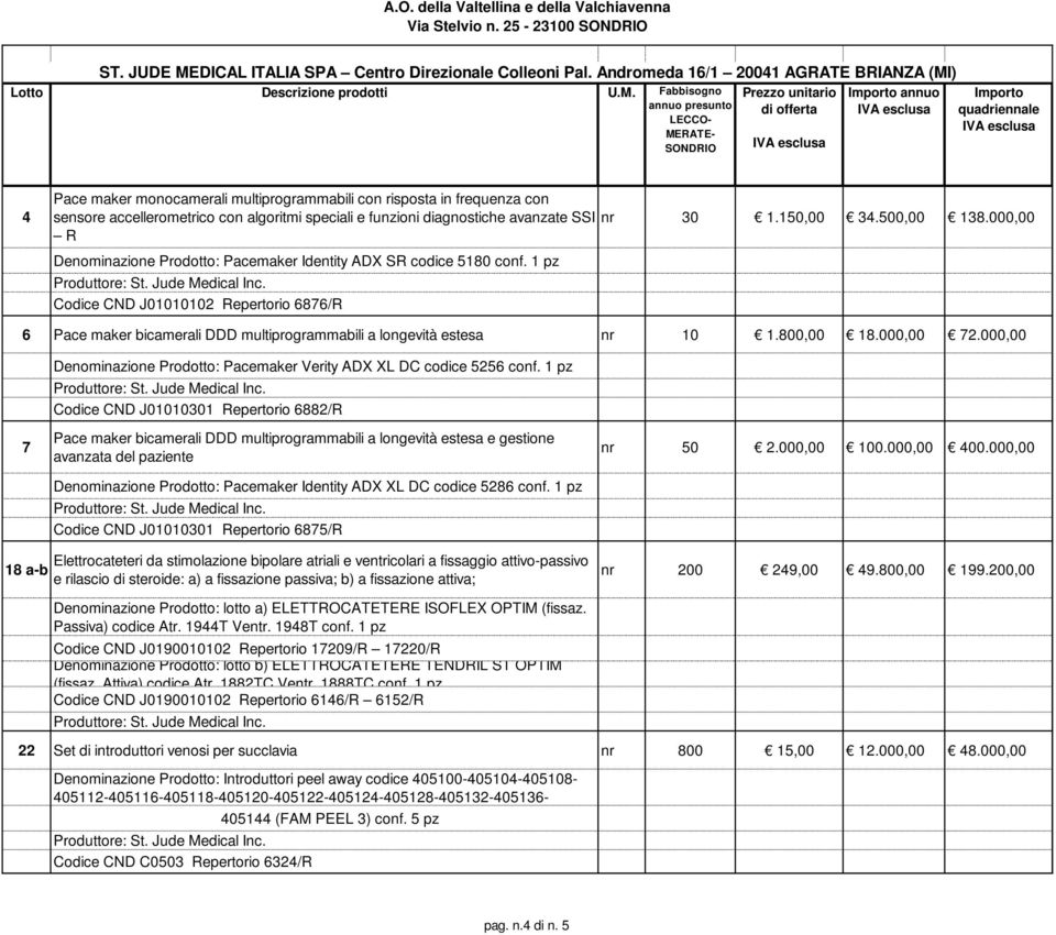 SSI nr 30 1.150,00 34.500,00 138.000,00 R Denominazione Prodotto: Pacemaker Identity ADX SR codice 5180 conf.