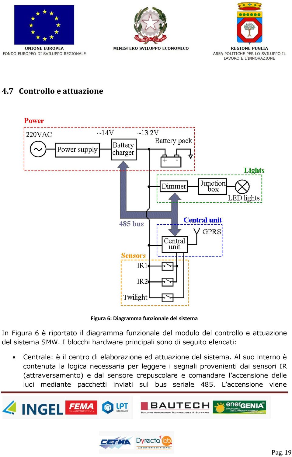 I blocchi hardware principali sono di seguito elencati: Centrale: è il centro di elaborazione ed attuazione del sistema.