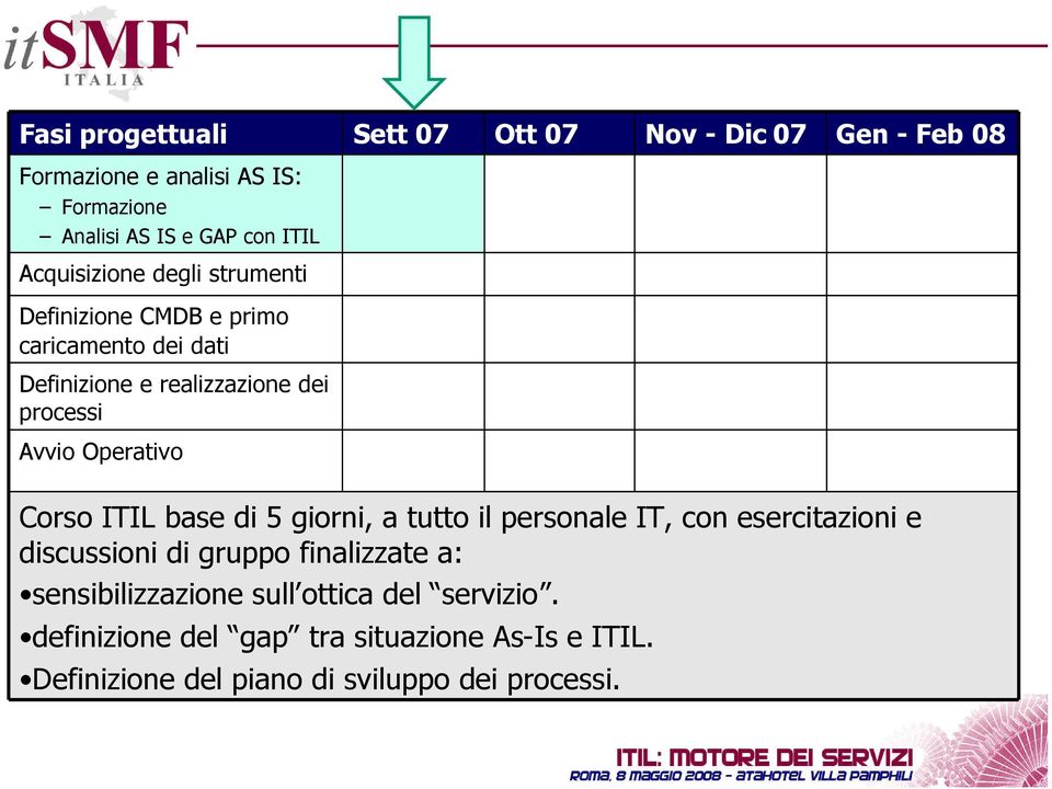 Operativo Corso ITIL base di 5 giorni, a tutto il personale IT, con esercitazioni e discussioni di gruppo finalizzate a: