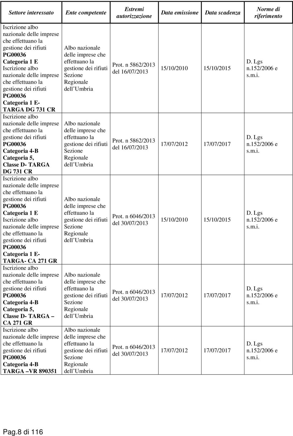 dei rifiuti PG00036 Categoria 4-B Categoria 5, Classe D- TARGA DG 731 CR Iscrizione albo nazionale delle imprese che effettuano la gestione dei rifiuti PG00036 Categoria 1 E Iscrizione albo nazionale