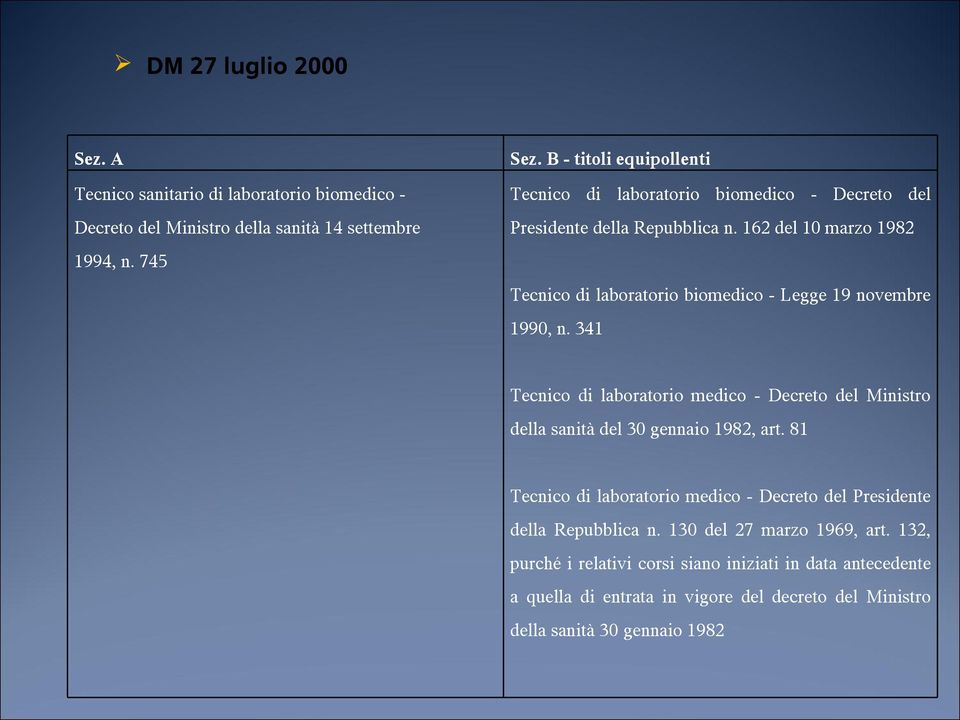 Presidente della Repubblica n. 162 del 10 marzo 1982 1994, n. 745 Tecnico di laboratorio biomedico - Legge 19 novembre 1990, n.