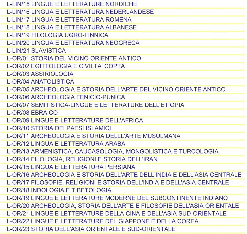 DELL'ARTE DEL VICINO ORIENTE ANTICO L-OR/06 ARCHEOLOGIA FENICIO-PUNICA L-OR/07 SEMITISTICA-LINGUE E LETTERATURE DELL'ETIOPIA L-OR/08 EBRAICO L-OR/09 LINGUE E LETTERATURE DELL'AFRICA L-OR/10 STORIA