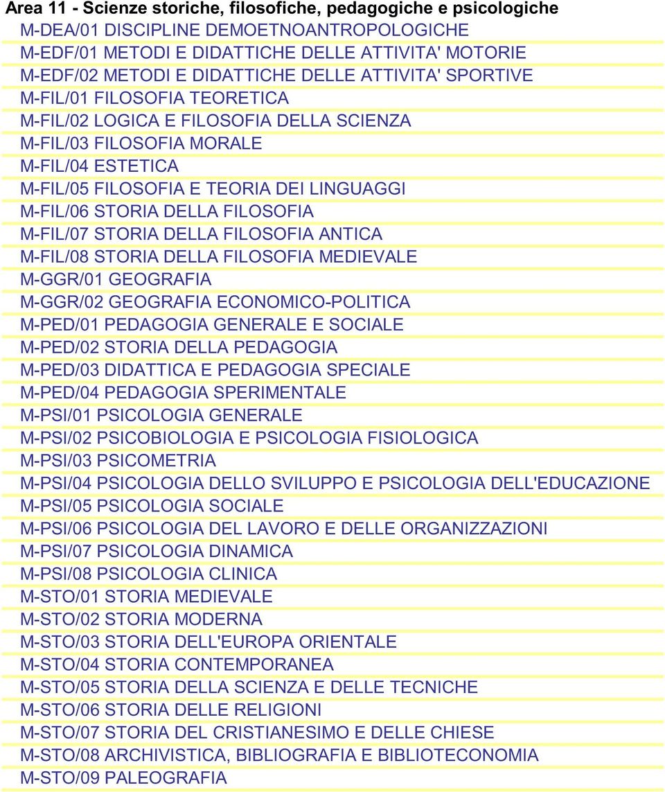 FILOSOFIA M-FIL/07 STORIA DELLA FILOSOFIA ANTICA M-FIL/08 STORIA DELLA FILOSOFIA MEDIEVALE M-GGR/01 GEOGRAFIA M-GGR/02 GEOGRAFIA ECONOMICO-POLITICA M-PED/01 PEDAGOGIA GENERALE E SOCIALE M-PED/02