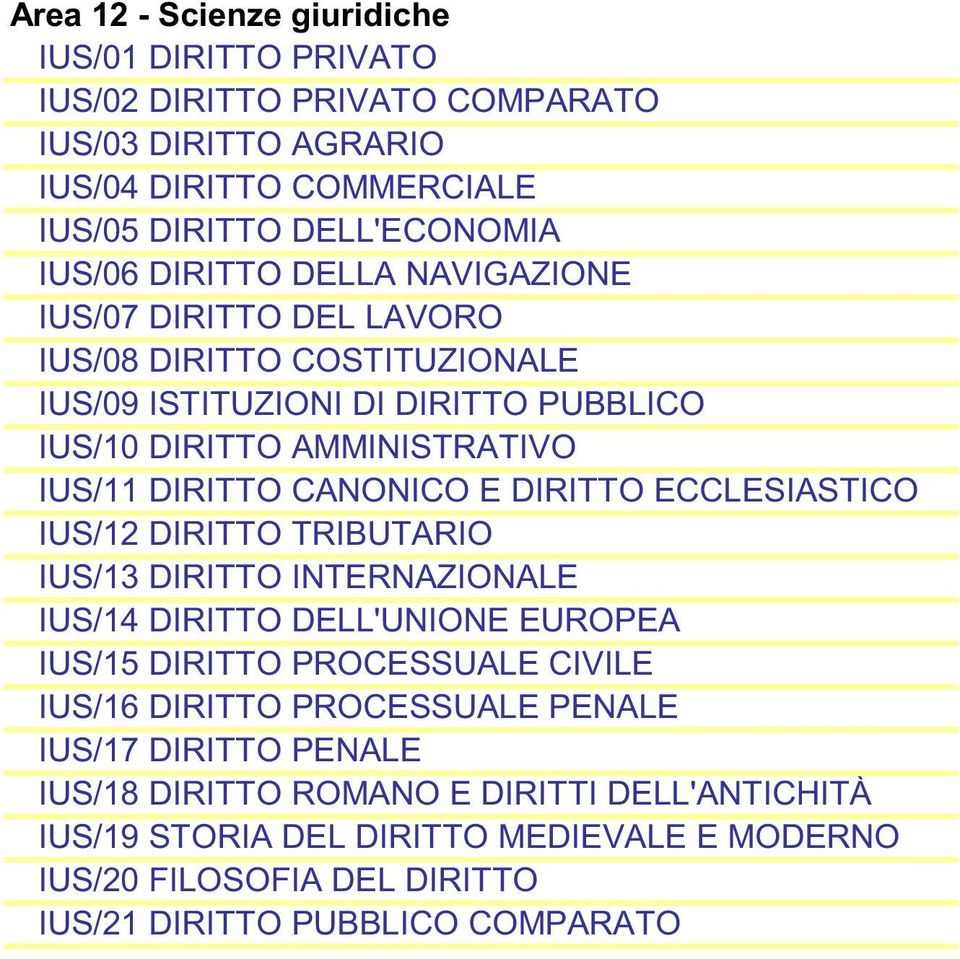 DIRITTO ECCLESIASTICO IUS/12 DIRITTO TRIBUTARIO IUS/13 DIRITTO INTERNAZIONALE IUS/14 DIRITTO DELL'UNIONE EUROPEA IUS/15 DIRITTO PROCESSUALE CIVILE IUS/16 DIRITTO PROCESSUALE