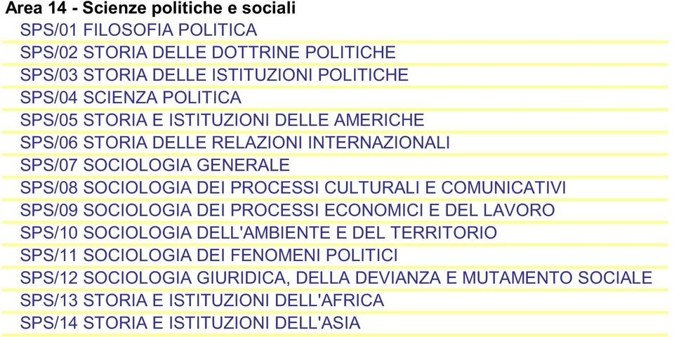 PROCESSI CULTURALI E COMUNICATIVI SPS/09 SOCIOLOGIA DEI PROCESSI ECONOMICI E DEL LAVORO SPS/10 SOCIOLOGIA DELL'AMBIENTE E DEL TERRITORIO SPS/11 SOCIOLOGIA