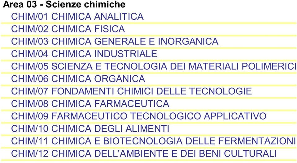 FONDAMENTI CHIMICI DELLE TECNOLOGIE CHIM/08 CHIMICA FARMACEUTICA CHIM/09 FARMACEUTICO TECNOLOGICO APPLICATIVO CHIM/10