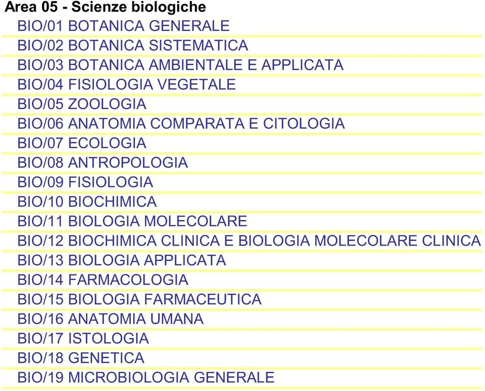 BIO/10 BIOCHIMICA BIO/11 BIOLOGIA MOLECOLARE BIO/12 BIOCHIMICA CLINICA E BIOLOGIA MOLECOLARE CLINICA BIO/13 BIOLOGIA APPLICATA