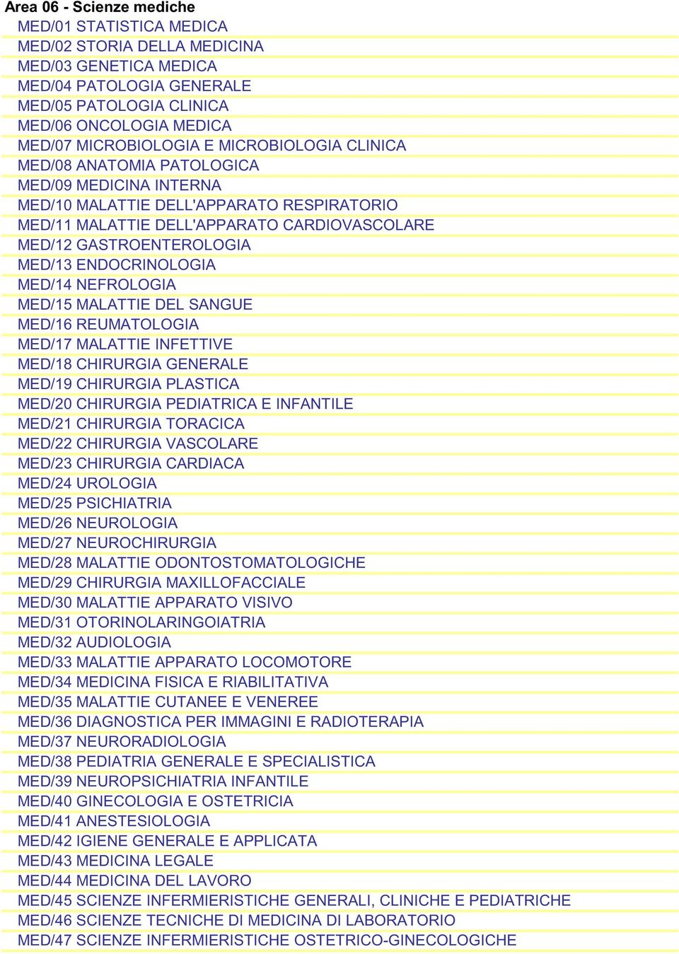 ENDOCRINOLOGIA MED/14 NEFROLOGIA MED/15 MALATTIE DEL SANGUE MED/16 REUMATOLOGIA MED/17 MALATTIE INFETTIVE MED/18 CHIRURGIA GENERALE MED/19 CHIRURGIA PLASTICA MED/20 CHIRURGIA PEDIATRICA E INFANTILE