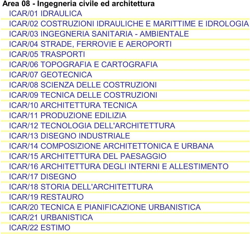 TECNICA ICAR/11 PRODUZIONE EDILIZIA ICAR/12 TECNOLOGIA DELL'ARCHITETTURA ICAR/13 DISEGNO INDUSTRIALE ICAR/14 COMPOSIZIONE ARCHITETTONICA E URBANA ICAR/15 ARCHITETTURA DEL PAESAGGIO
