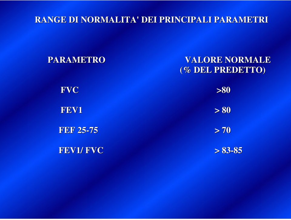 (% DEL PREDETTO) FVC >80 FEV1 > 80