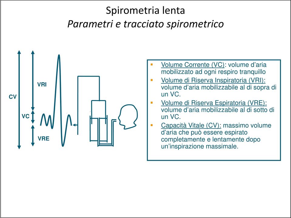 sopra di un VC. Volume di Riserva Espiratoria (VRE): volume d aria mobilizzabile al di sotto di un VC.