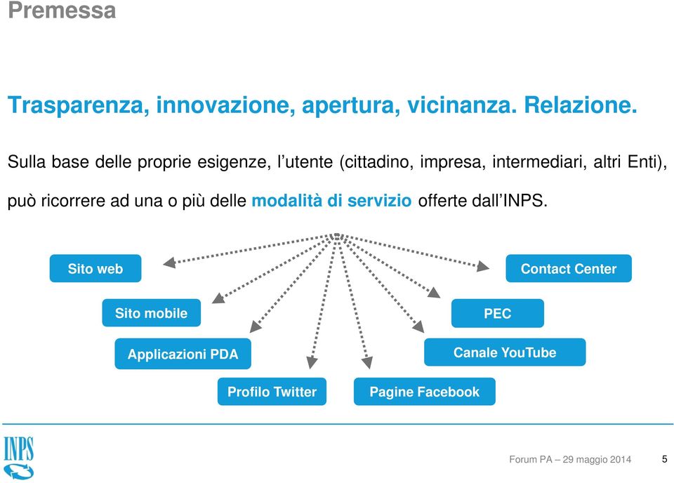 Enti), può ricorrere ad una o più delle modalità di servizio offerte dall INPS.