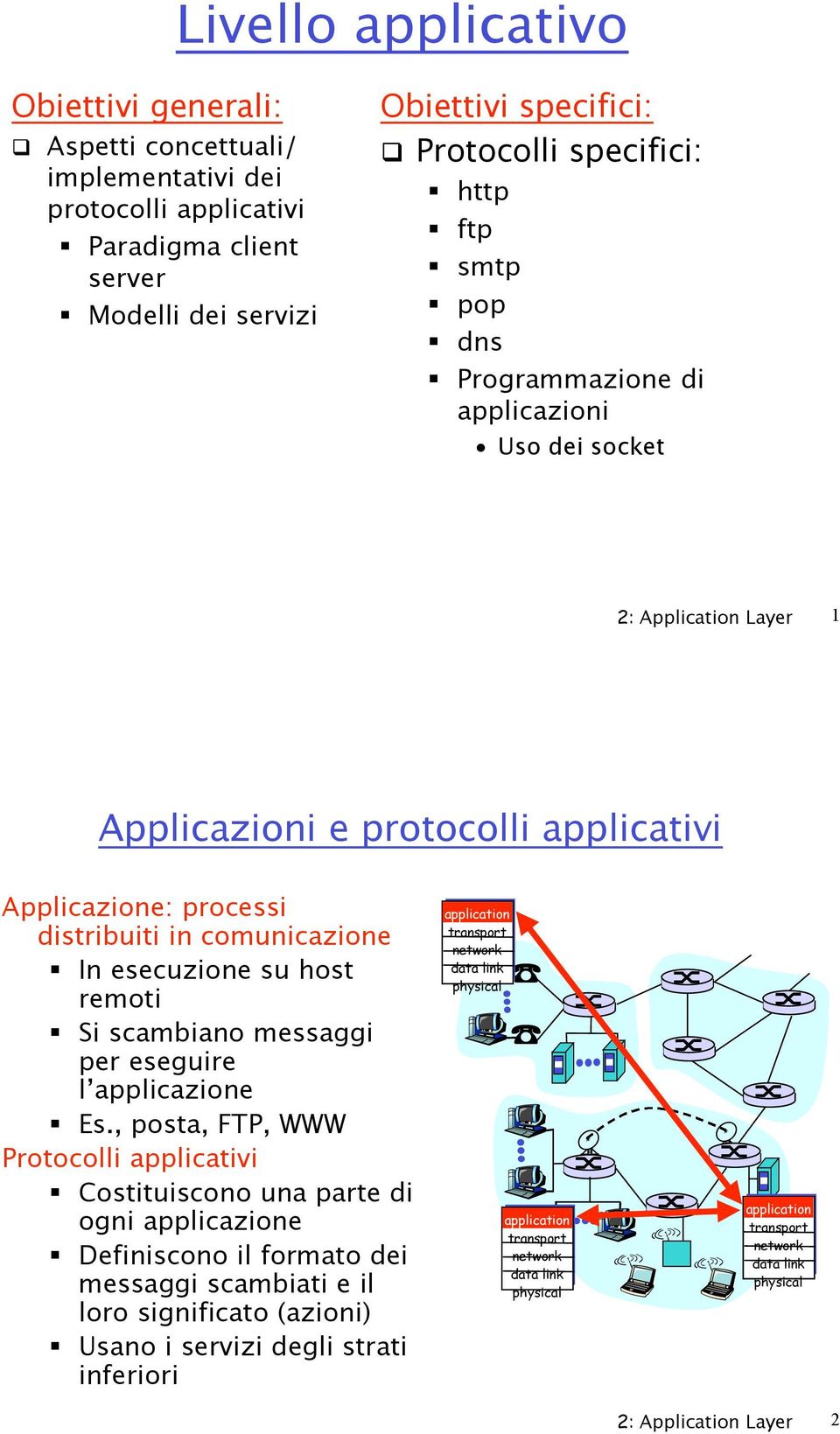 in comunicazione " In esecuzione su host remoti " Si scambiano messaggi per eseguire l applicazione " Es.