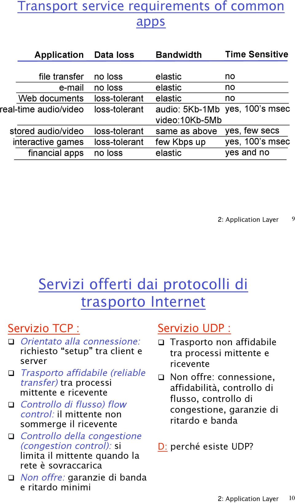 yes, few secs yes, 100 s msec yes and no 2: Application Layer 9 Servizi offerti dai protocolli di trasporto Internet Servizio TCP :! Orientato alla connessione: richiesto setup tra client e!