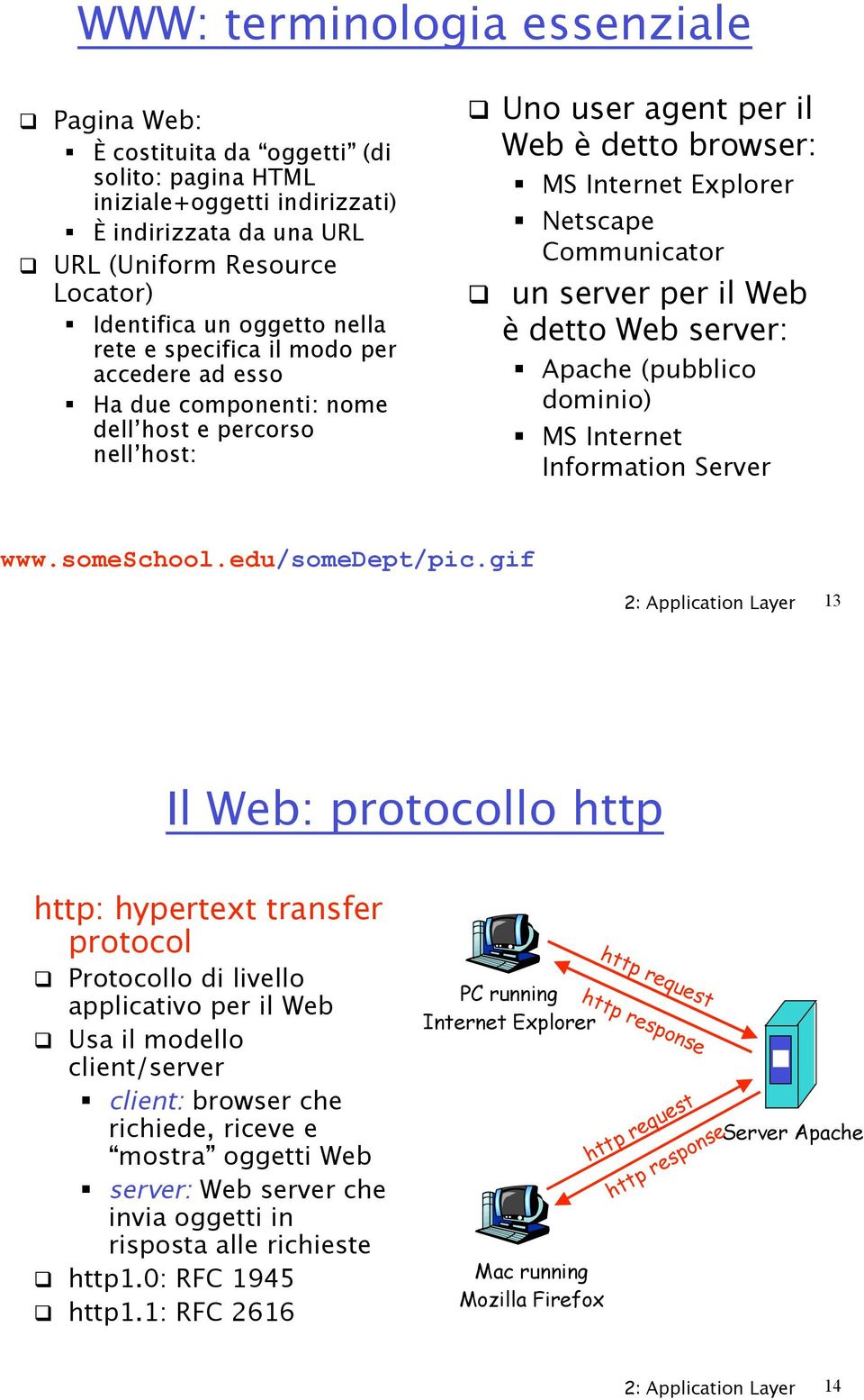 Uno per il Web è detto browser: " MS Internet Explorer " Netscape Communicator! un per il Web è detto Web : " Apache (pubblico dominio) " MS Internet Information Server www.someschool.