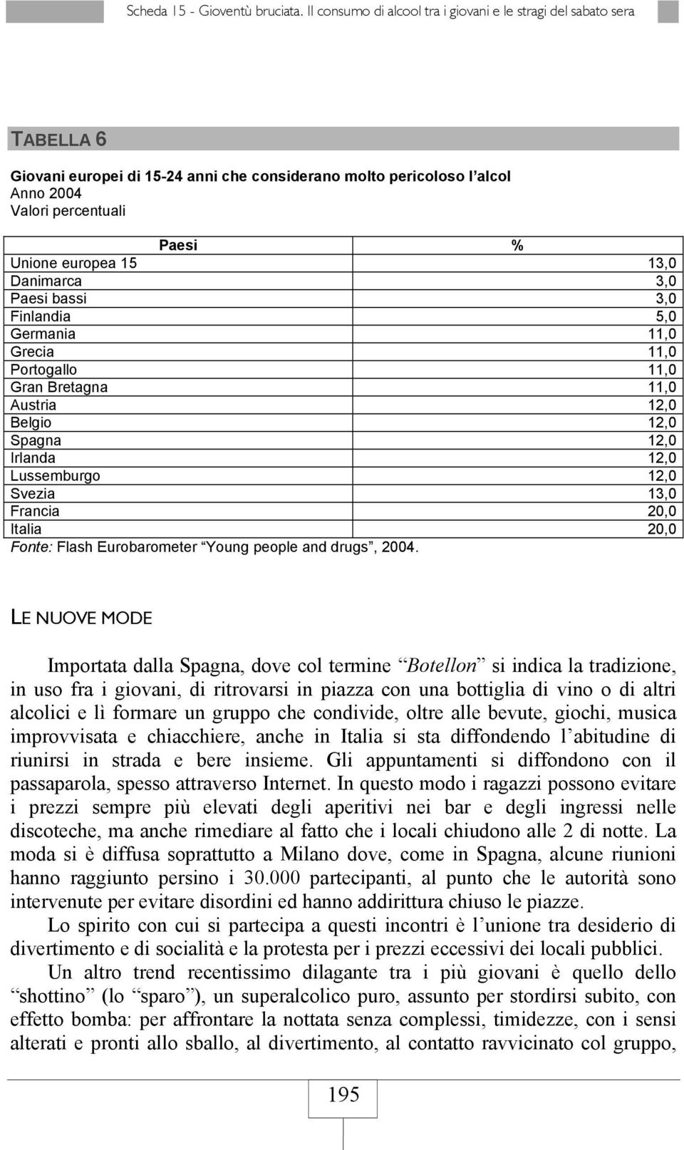 13,0 Danimarca 3,0 Paesi bassi 3,0 Finlandia 5,0 Germania 11,0 Grecia 11,0 Portogallo 11,0 Gran Bretagna 11,0 Austria 12,0 Belgio 12,0 Spagna 12,0 Irlanda 12,0 Lussemburgo 12,0 Svezia 13,0 Francia