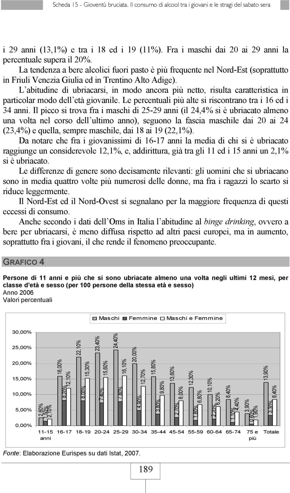 L abitudine di ubriacarsi, in modo ancora più netto, risulta caratteristica in particolar modo dell età giovanile. Le percentuali più alte si riscontrano tra i 16 ed i 34 anni.