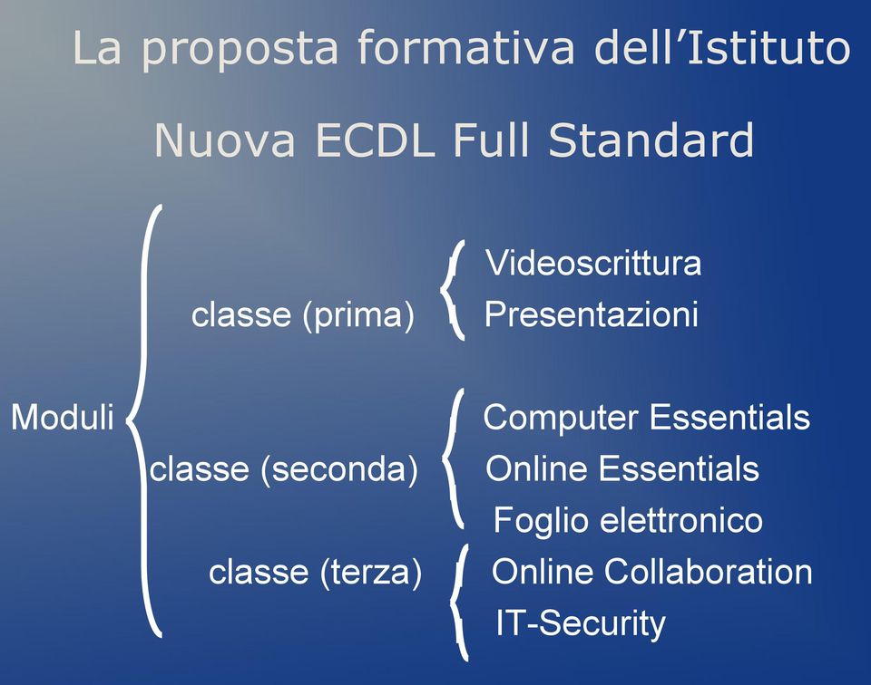 Moduli Computer Essentials classe (seconda) Online