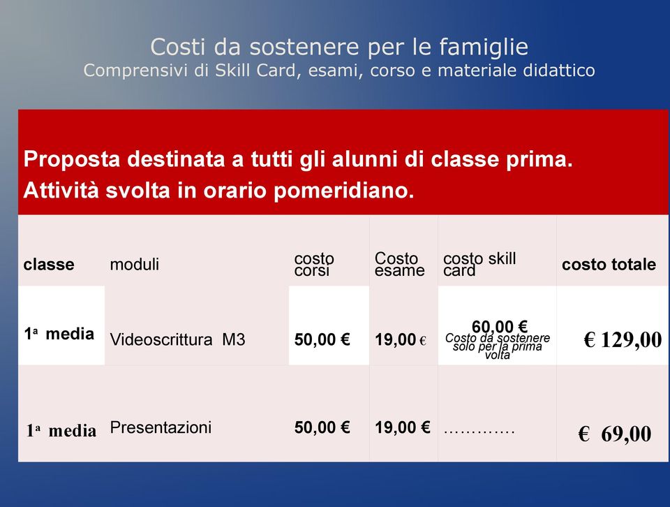 classe moduli costo corsi Costo esame costo skill card costo totale 1 a media Videoscrittura M3