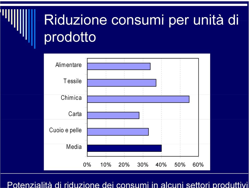 essile Chimica Carta Cuoio e