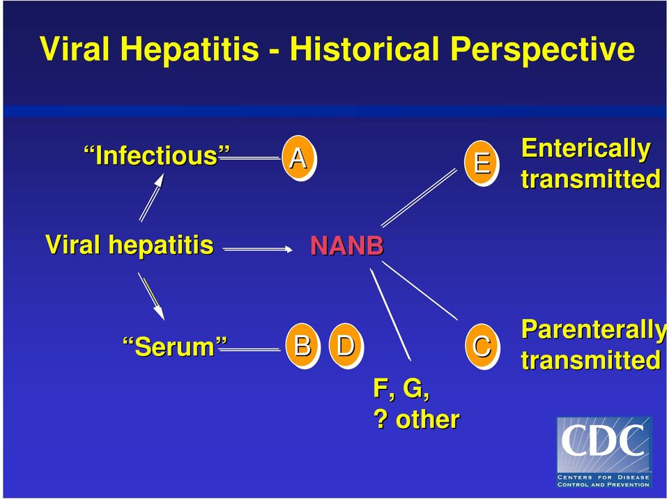 Enterically transmitted Viral