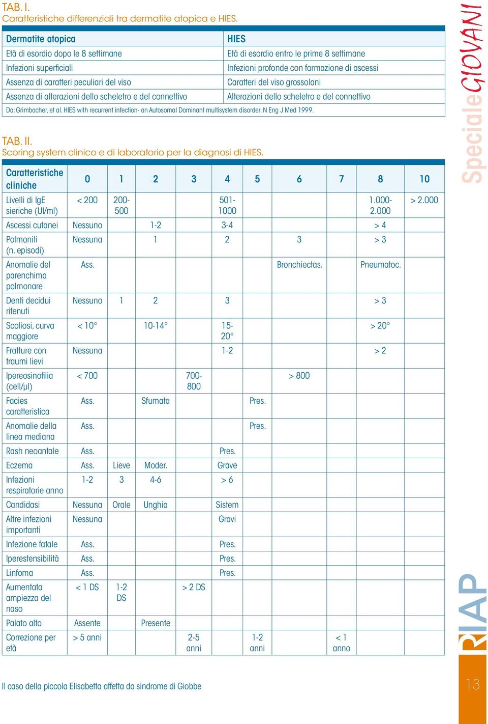 le prime 8 settimane Infezioni profonde con formazione di ascessi Caratteri del viso grossolani Alterazioni dello scheletro e del connettivo Da: Grimbacher, et al.