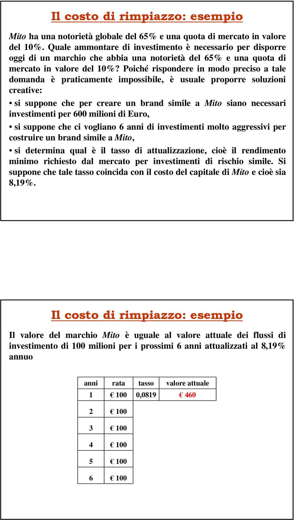 Poiché rispondere in modo preciso a tale domanda è praticamente impossibile, è usuale proporre soluzioni creative: si suppone che per creare un brand simile a Mito siano necessari investimenti per