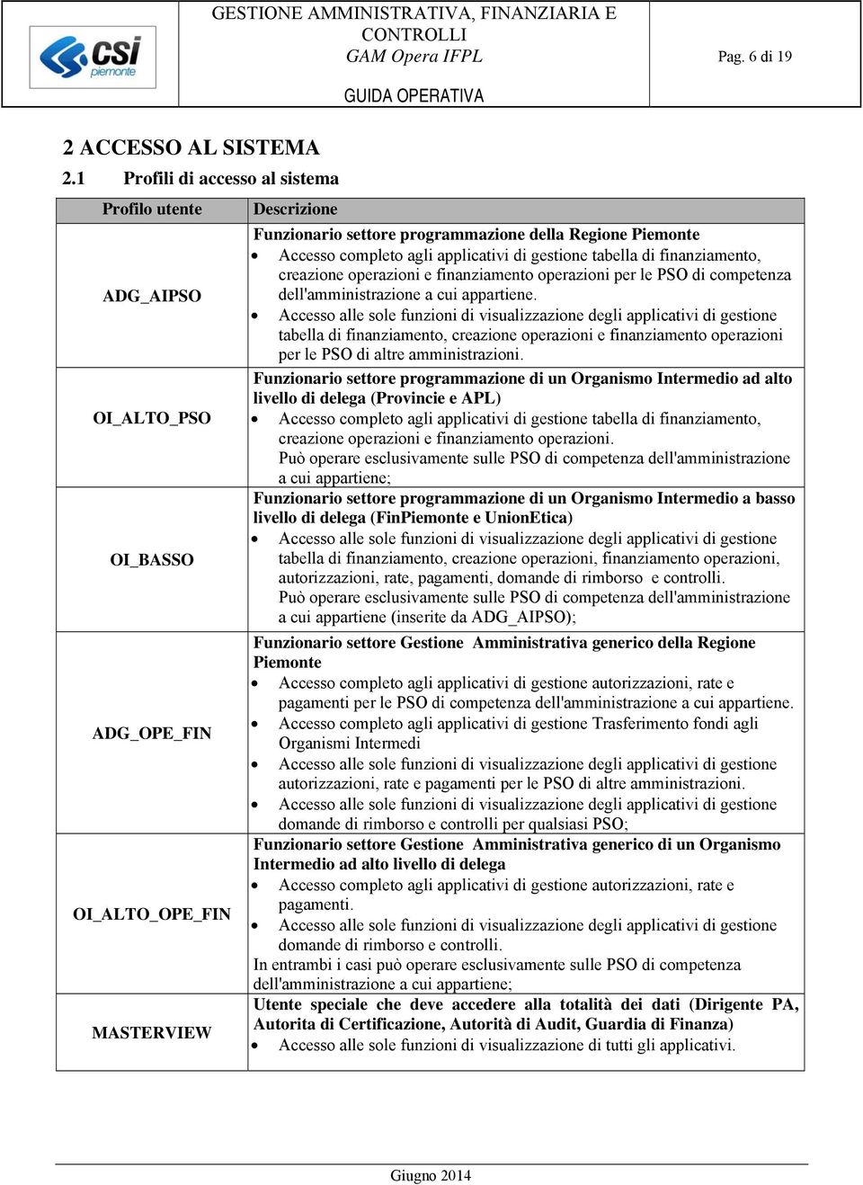 completo agli applicativi di gestione tabella di finanziamento, creazione operazioni e finanziamento operazioni per le PSO di competenza dell'amministrazione a cui appartiene.