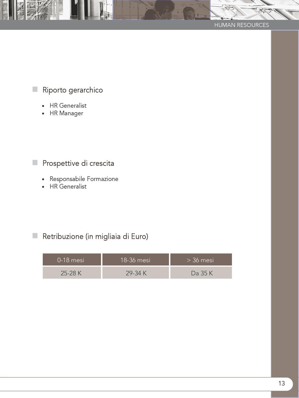 Formazione HR Generalist Retribuzione (in migliaia di