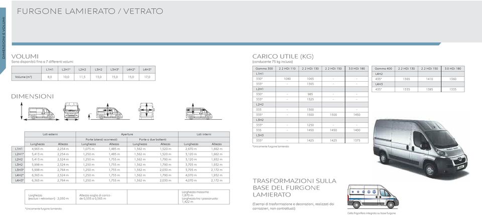 2,254 m 1,250 m 1,485 m 1,562 m 1,520 m 3,120 m 1,662 m L2H2 5,413 m 2,524 m 1,250 m 1,755 m 1,562 m 1,790 m 3,120 m 1,932 m L3H2 5,998 m 2,524 m 1,250 m 1,755 m 1,562 m 1,790 m 3,705 m 1,932 m L3H3*