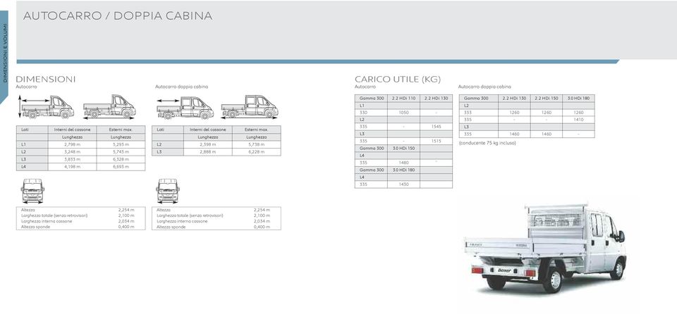 Lunghezza Lunghezza L1 2,798 m 5,293 m L2 3,248 m 5,743 m L3 3,833 m 6,328 m L4 4,198 m 6,693 m Lati Interni del cassone Esterni max.