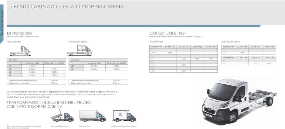 0 HDi 180 Gamma 300 2.2 HDi 130 2.2 HDi 150 3.0 HDi 180 L1 L3 330 1305 - - - 335 1615 - - Lati esterni Lunghezza totale Lung. max.