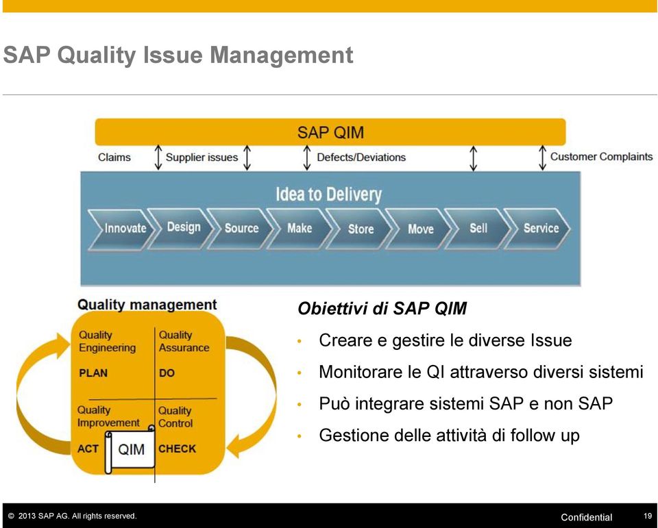 sistemi Può integrare sistemi SAP e non SAP Gestione delle