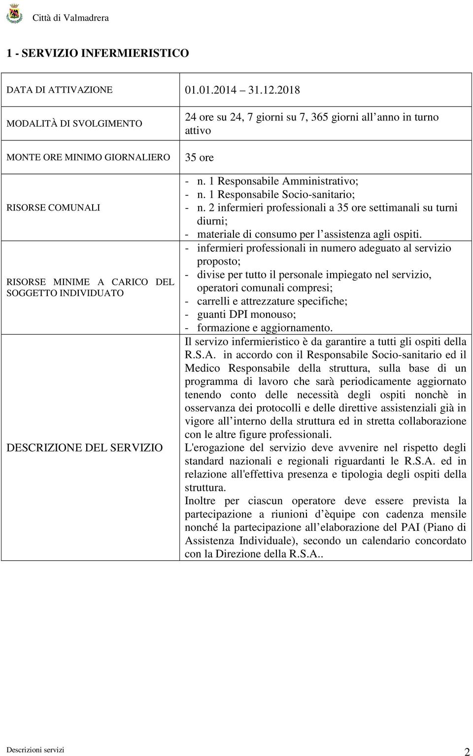 - infermieri professionali in numero adeguato al servizio proposto; - divise per tutto il personale impiegato nel servizio, operatori comunali compresi; - carrelli e attrezzature specifiche; -