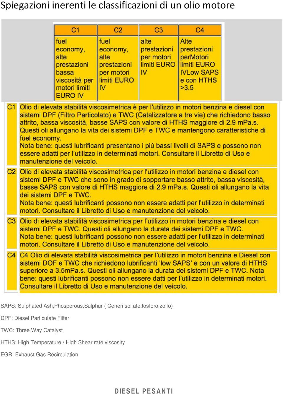 TWC: Three Way Catalyst HTHS: High Temperature / High