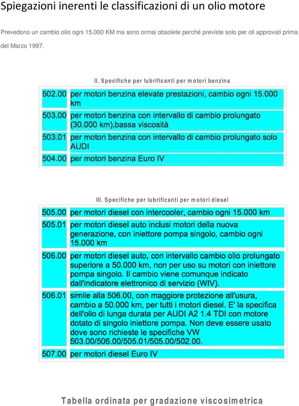 approvati prima del Marzo 1997. II.