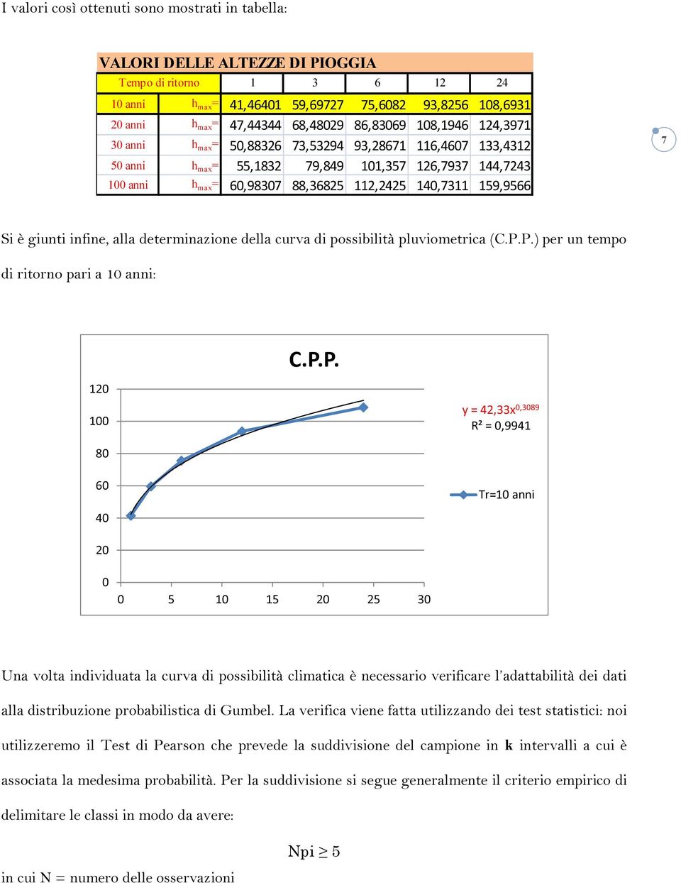 140,7311 159,9566 7 Si è giunti infine, alla determinazione della curva di possibilità pluviometrica (C.P.